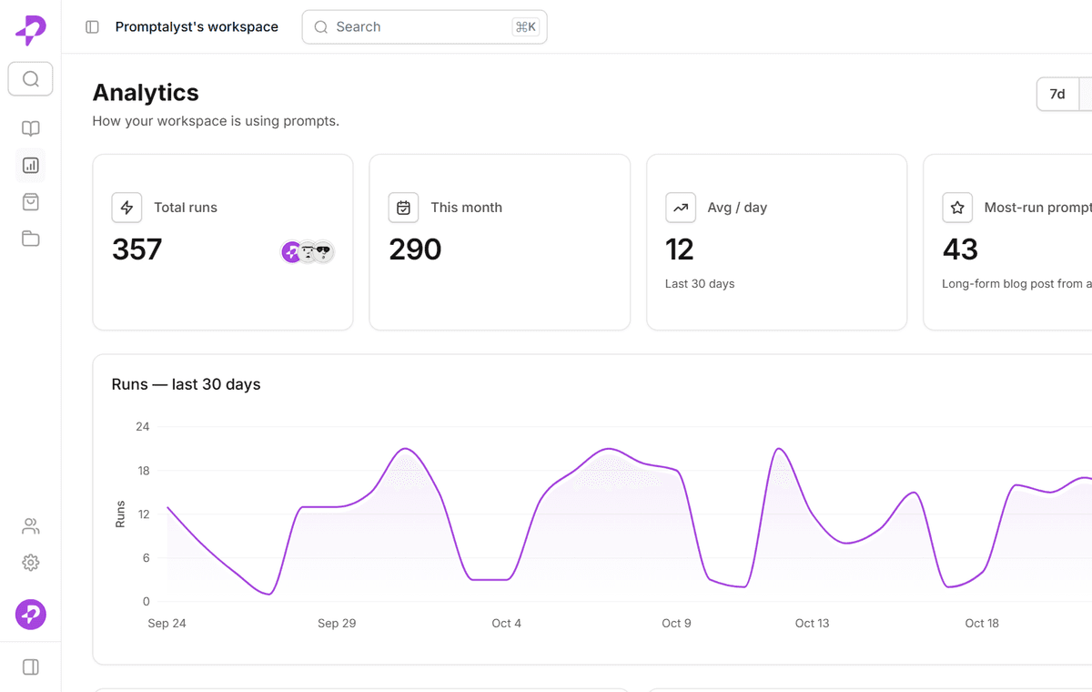 The analytics dashboard with run charts and top prompts